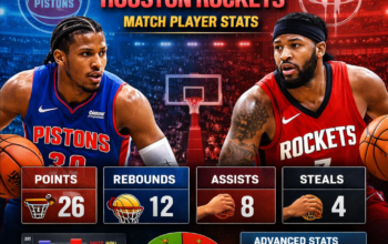 detroit pistons vs houston rockets match player stats
