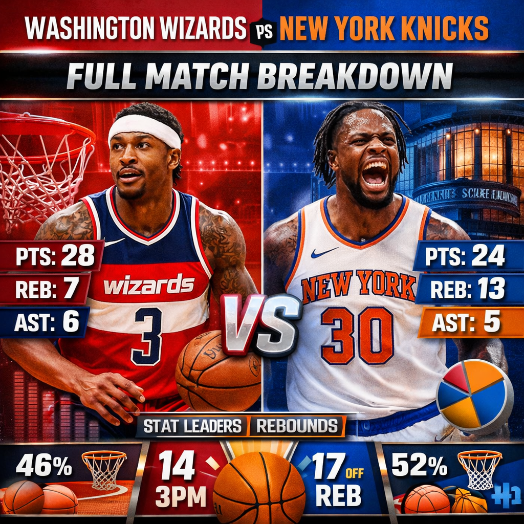 Washington Wizards vs Knicks Match Player Stats Full NBA Match Breakdown