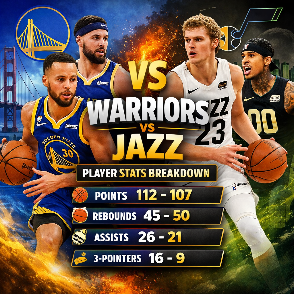 golden state warriors vs utah jazz match player stats: Full NBA Match Breakdown